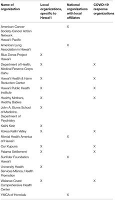 The Impacts of the COVID-19 Pandemic on Service-Learning Experiences Among Undergraduate Public Health Students in Hawai‘i